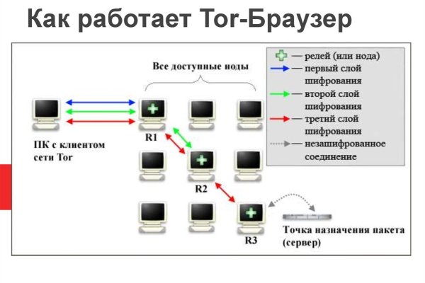 Kraken торговая площадка ссылка