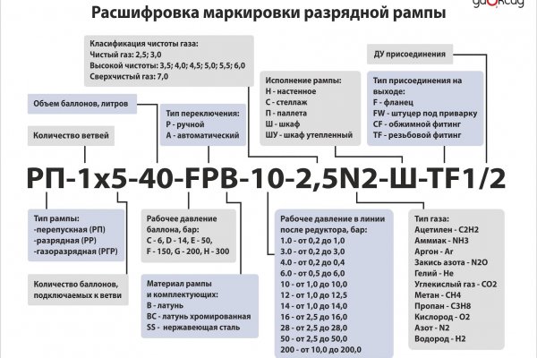 Кракен современный даркнет